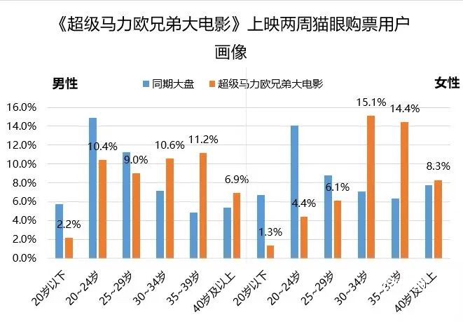 未成年人用网：从娱乐到寓教于乐技巧